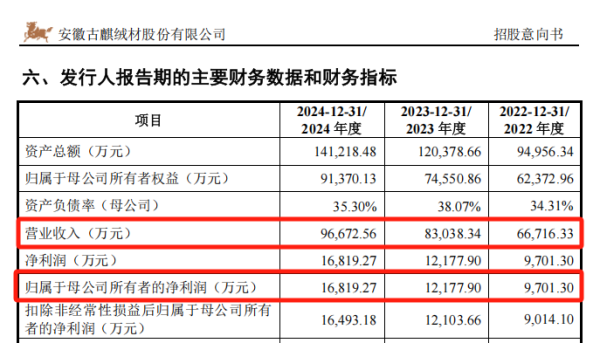 配资概念股票 沪深主板新股，来了